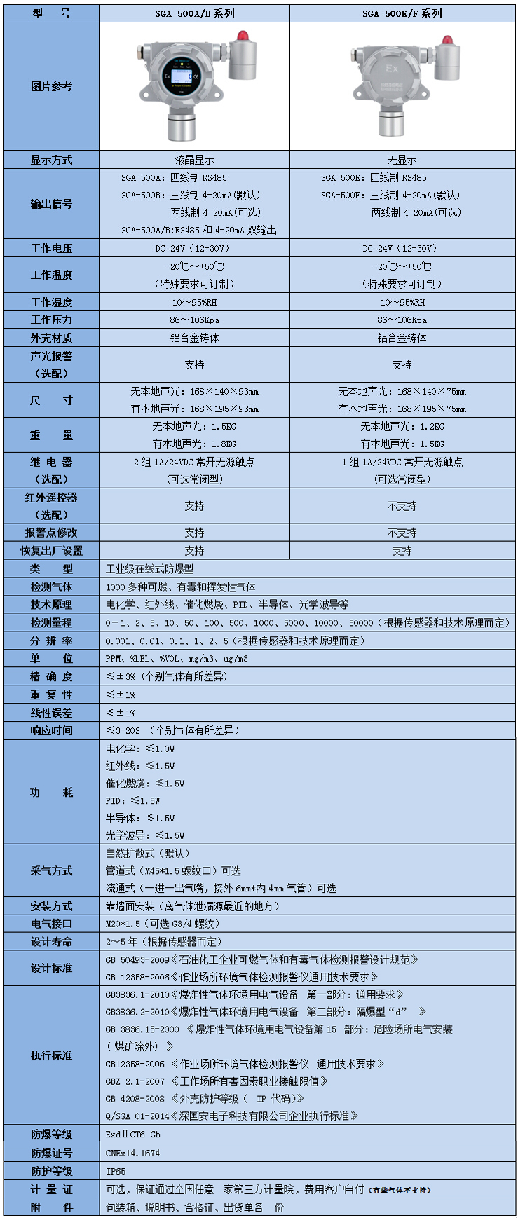 八氯化萘檢測儀參數