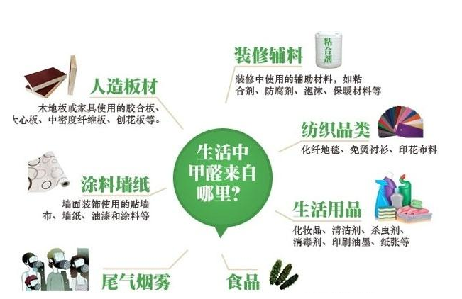 室內(nèi)專用甲醛氣體報(bào)警器-高精度甲醛氣體分析儀