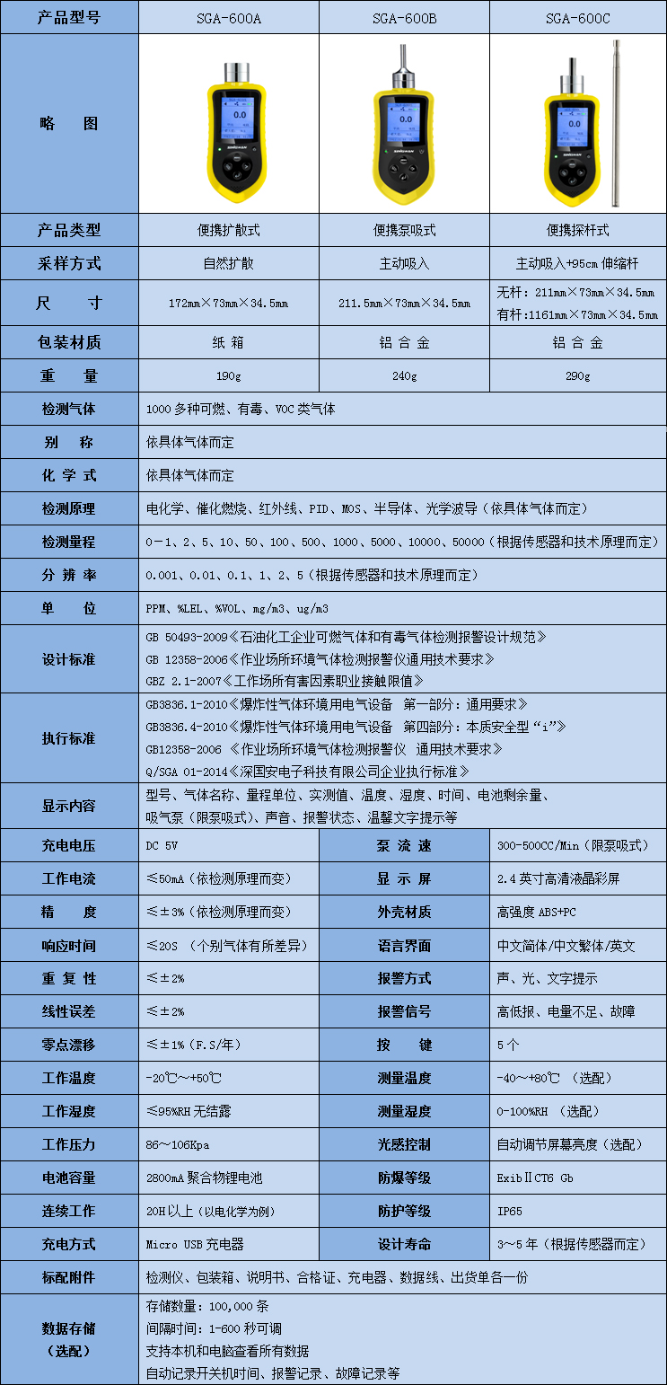 便攜式酪酸檢測儀參數(shù)表