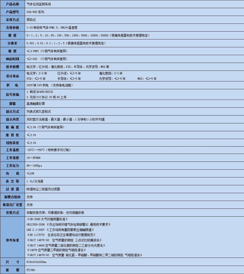 三聯苯在線監測系統參數表