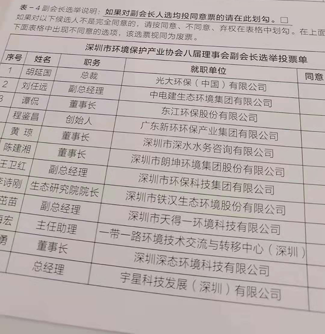 深圳市第八屆市環保協會選舉