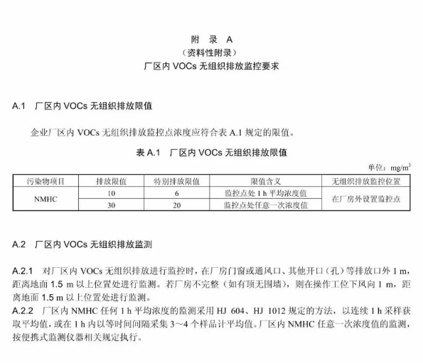 廣東新規(guī)vocs有機物無組織排放