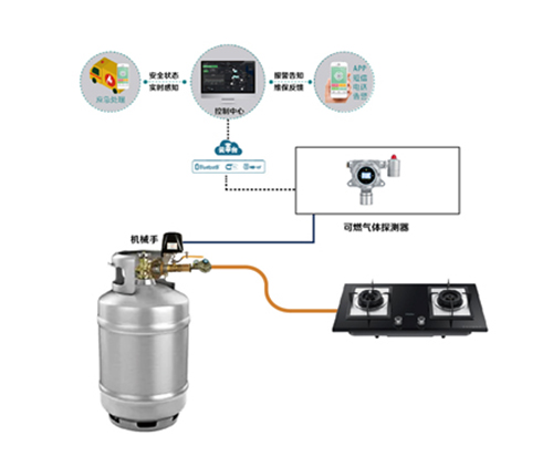 液化氣氣體探測(cè)器