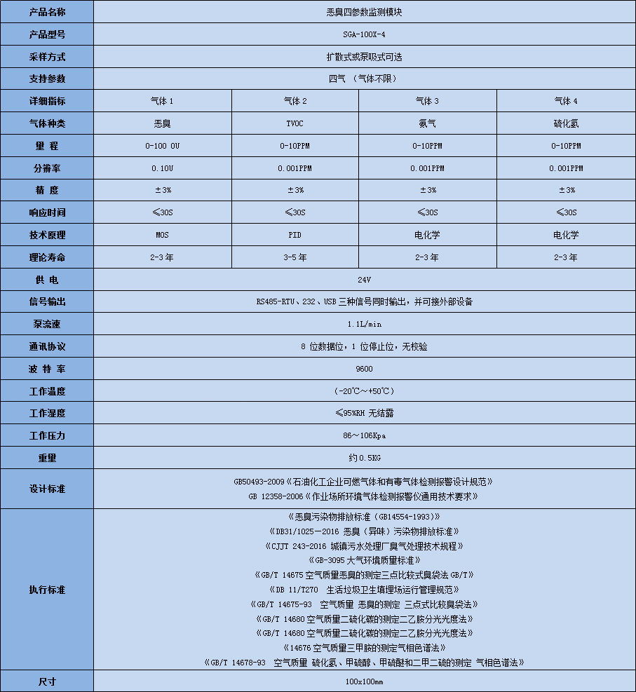 SGA-100X系列惡臭四氣監(jiān)測(cè)模塊技術(shù)參數(shù)表
