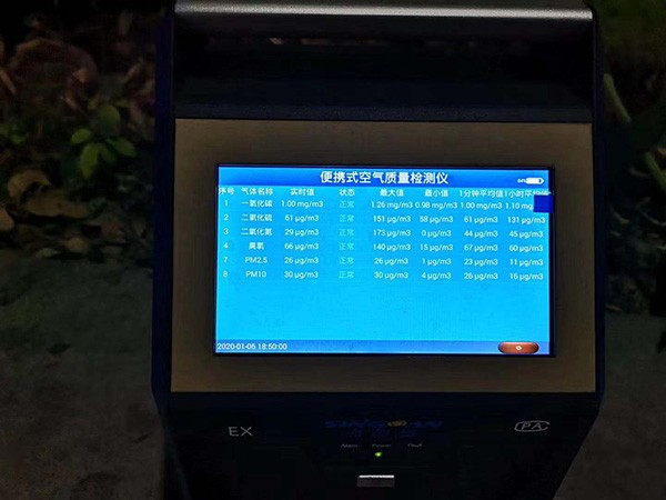 可移動式手提多參數氣體分析儀