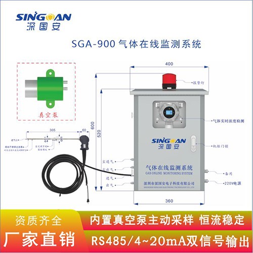 智能一氧化碳在線監(jiān)測(cè)系統(tǒng)