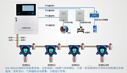 在線式電化學酸霧濃度報警器