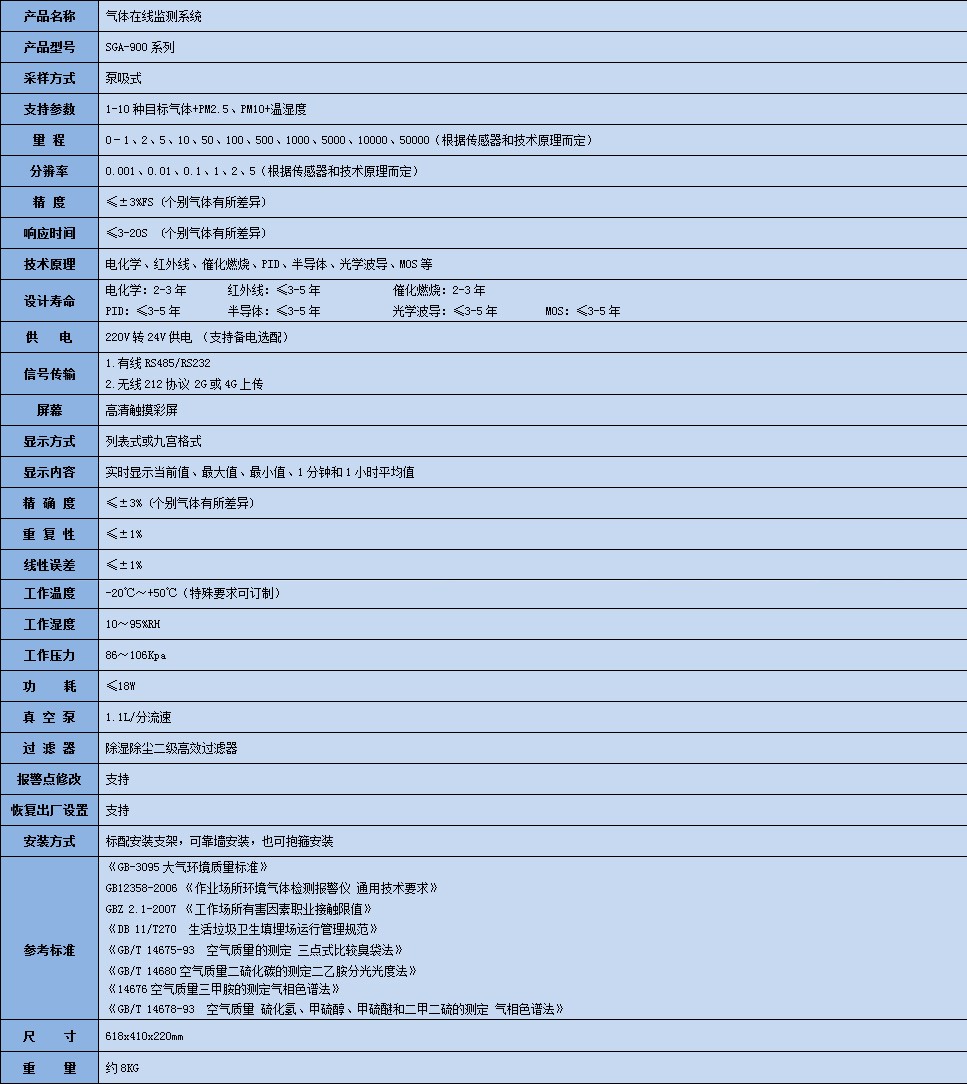 偏二甲肼氣體在線監(jiān)測(cè)系統(tǒng)技術(shù)參數(shù)表