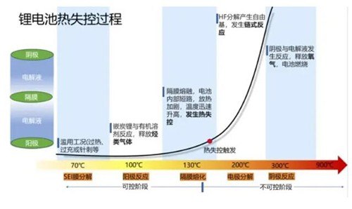 鋰電池儲能系統(tǒng)