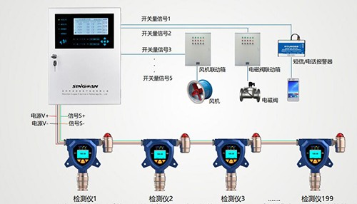 固定氣體檢測(cè)儀安裝布設(shè)圖