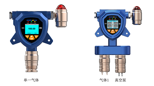 工業(yè)級氣體檢測儀